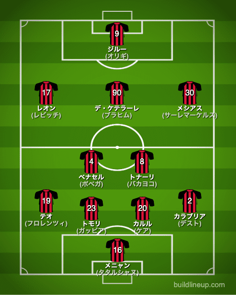 acミラン22-23開幕直後のフォーメーション(スタメン)