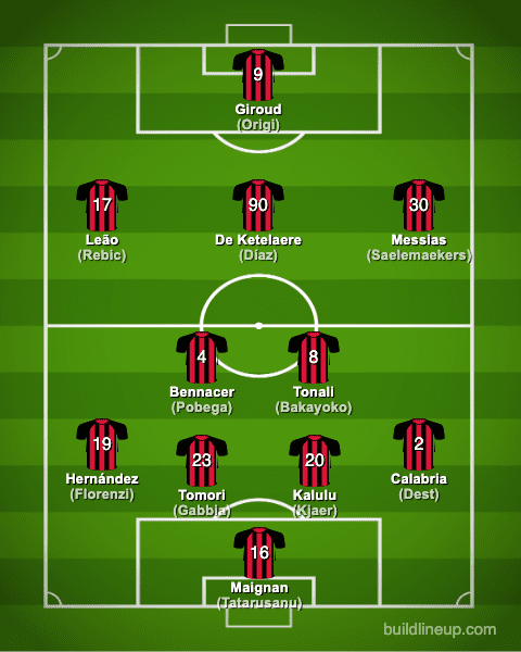 acmilan22-23formation_summer_en