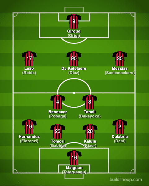 AC 2022-2023【Squad & Players・Formation】