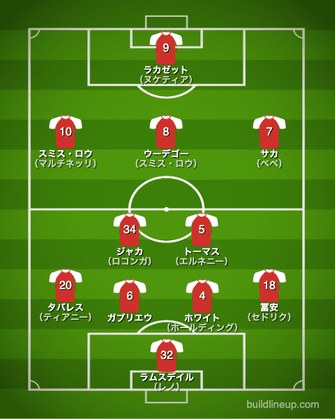 アーセナルfc 22 23 選手一覧 フォーメーション スタメン ラ リ ル レ ロイすん