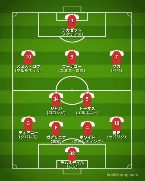 アーセナルfc 21 22 選手一覧 フォーメーション スタメン ラ リ ル レ ロイすん