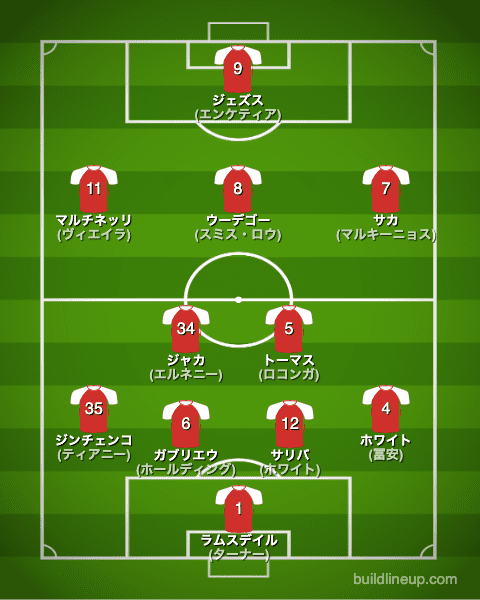 アーセナルfc 22 23 選手一覧 フォーメーション スタメン ラ リ ル レ ロイすん