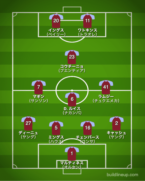 アストン ビラfc 22 23 選手一覧 フォーメーション スタメン ラ リ ル レ ロイすん