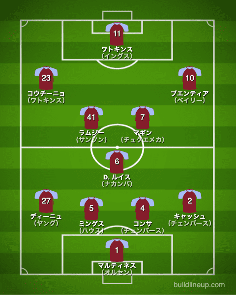 アストン ビラfc 21 22 選手一覧 フォーメーション スタメン ラ リ ル レ ロイすん