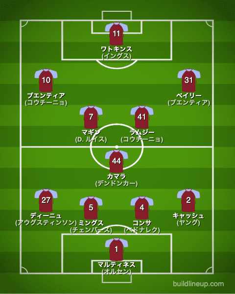 アストン ビラfc 22 23 選手一覧 フォーメーション スタメン