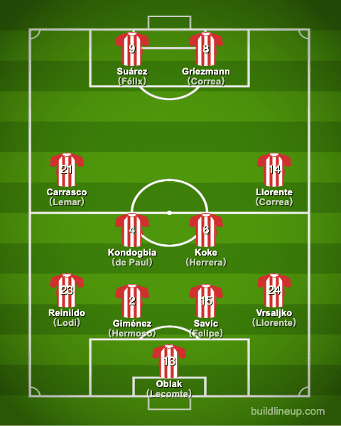atleticomadrid21-22formation_en