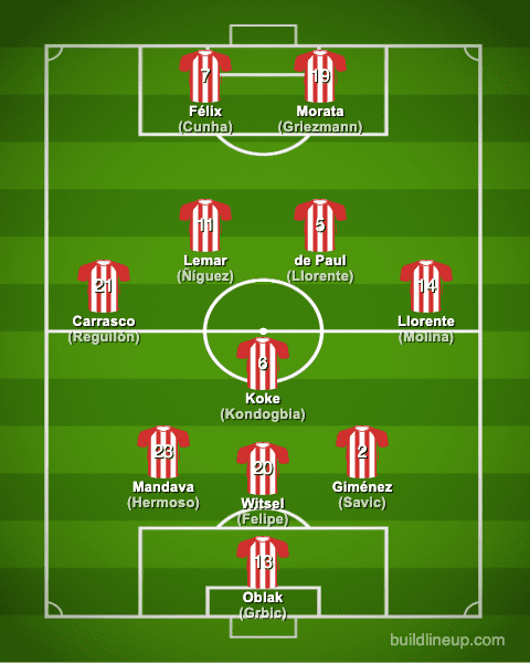 atleticomadrid22-23formation_summer_en