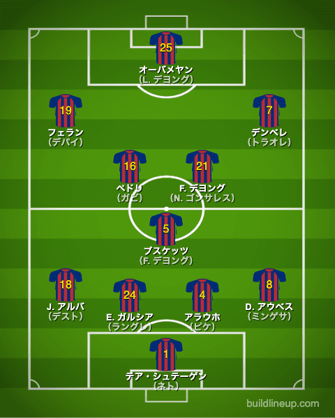 バルセロナ21-22フォーメーション（スタメン）