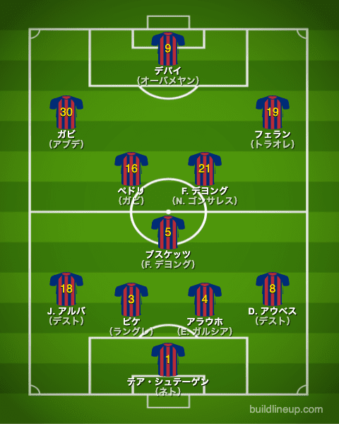 バルセロナ21-22中盤戦のフォーメーション（スタメン）