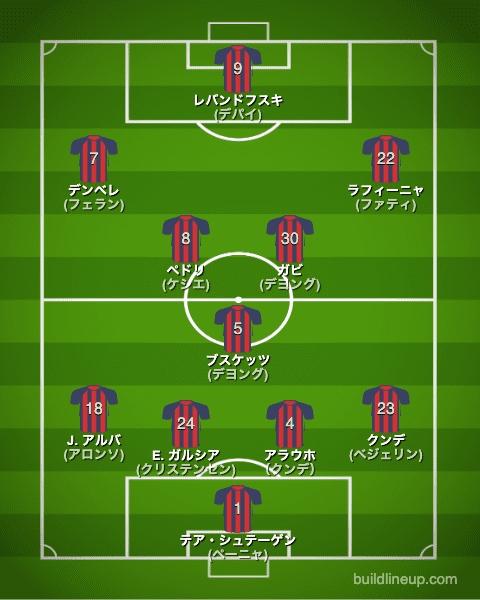 バルセロナ22-23開幕直後のフォーメーション(スタメン)