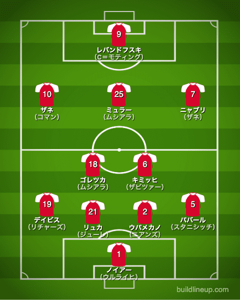 バイエルン21-22フォーメーション（スタメン）