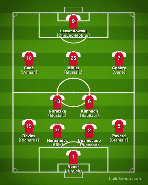 bayern21-22formation_en