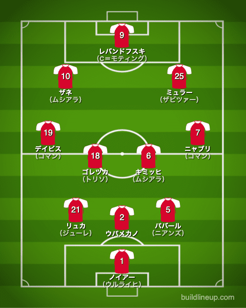 バイエルン21-22中盤戦のフォーメーション（スタメン）