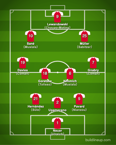 bayern21-22formation_winter_en