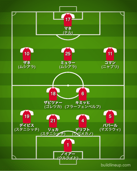 バイエルン22-23開幕直後のフォーメーション(スタメン)