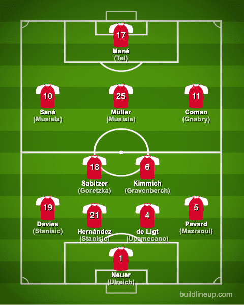 Bayern Munich Roster 2022-23