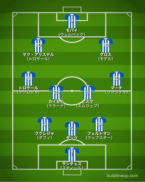 ブライトン21-22フォーメーション（スタメン）