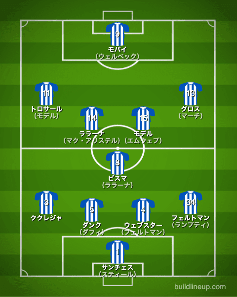 ブライトン21-22中盤戦のフォーメーション（スタメン）