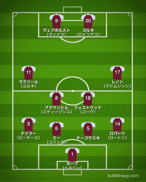 バーンリー21-22中盤戦のフォーメーション（スタメン）