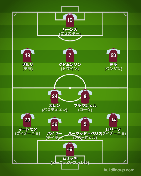 バーンリー22-23フォーメーション（スタメン）