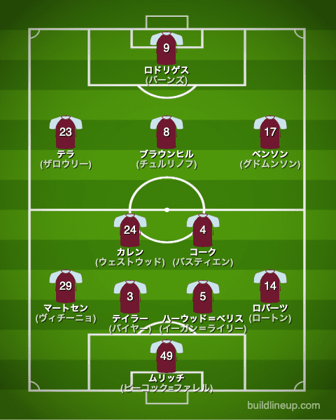 バーンリー22-23開幕直後のフォーメーション(スタメン)