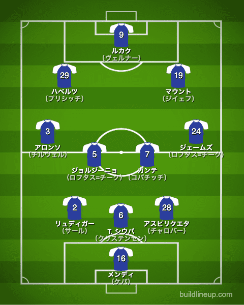 チェルシー21-22フォーメーション（スタメン）