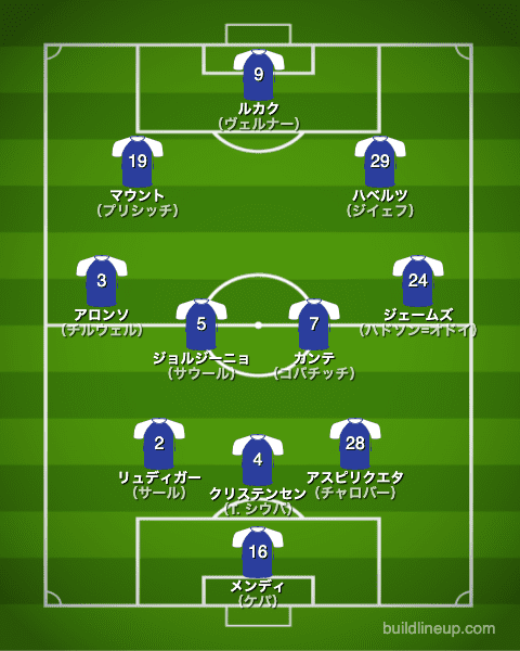 チェルシー21-22開幕直後のフォーメーション（スタメン）