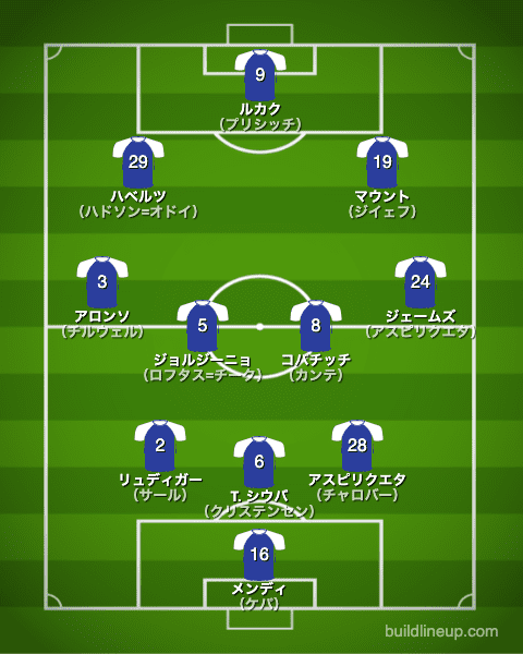 チェルシー21-22中盤戦のフォーメーション（スタメン）