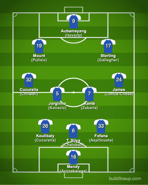 Chelsea 2022 2023 Squad Players Formation 