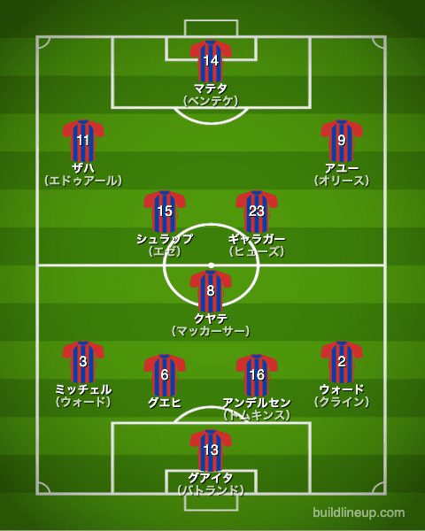 クリスタル パレスfc 21 22 選手一覧 フォーメーション ラ リ ル レ ロイすん