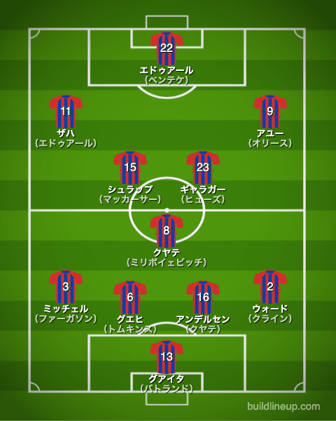 クリスタル・パレス21-22中盤戦のフォーメーション（スタメン）