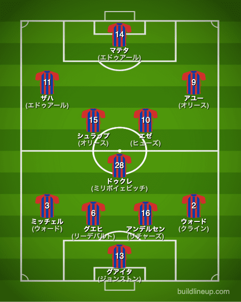 クリスタルパレス22-23開幕直後のフォーメーション(スタメン)