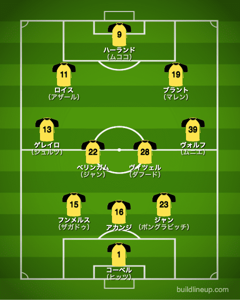 ドルトムント21-22フォーメーション（スタメン）