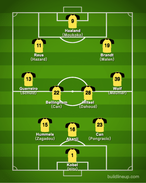 dortmund21-22formation_en