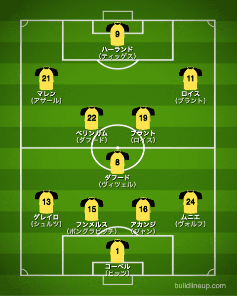 ドルトムント21-22中盤戦のフォーメーション（スタメン）