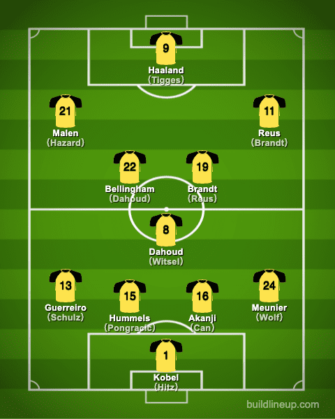 dortmund21-22formation_winter_en