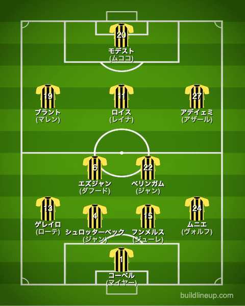 ドルトムント22-23開幕直後のフォーメーション(スタメン)