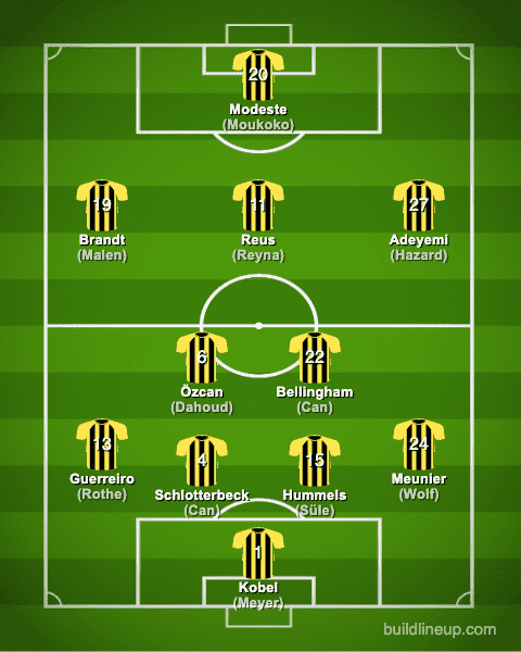 borussiadortmund22-23formation_summer_en