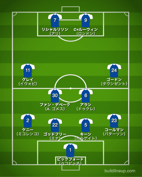 エバートン21-22中盤戦のフォーメーション（スタメン）