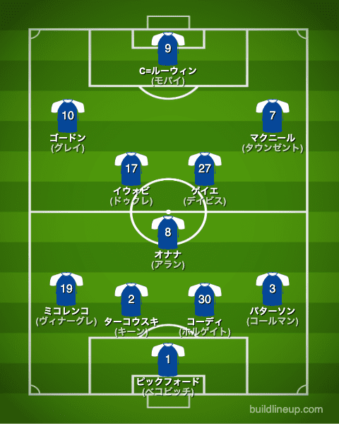 エバートン22-23開幕直後のフォーメーション(スタメン)