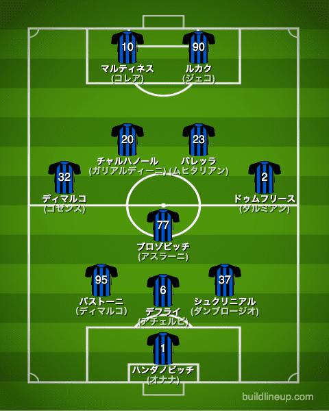 インテルミラノ22-23開幕直後のフォーメーション(スタメン)