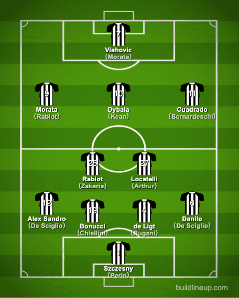 Juventus FC 2021-2022【Squad & Players・Formation】