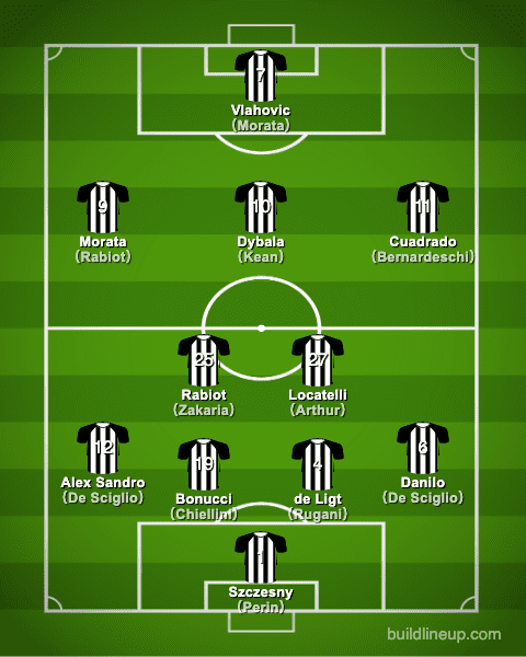 juventus21-22formation_en