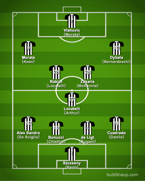 Juventus Schedule 2022 21 Juventus Fc 2021-2022【Squad & Players・Formation】