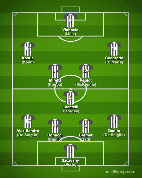 juventus