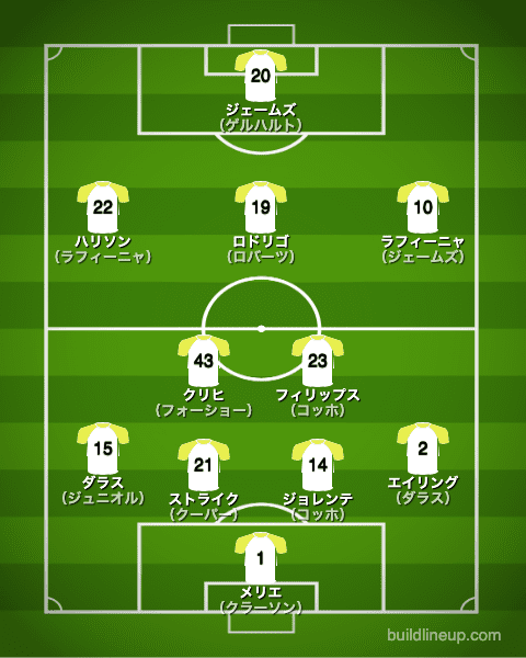 リーズ ユナイテッドfc 22 23 選手一覧 フォーメーション スタメン ラ リ ル レ ロイすん