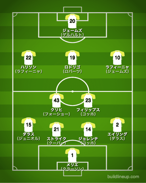 リーズユナイテッド21-22フォーメーション（スタメン）