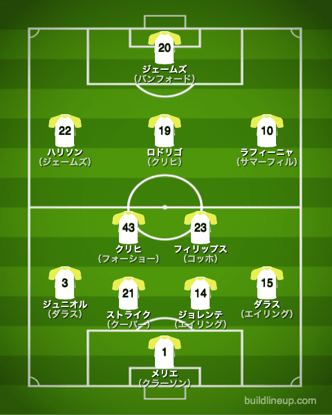 リーズユナイテッド21-22中盤戦のフォーメーション（スタメン）