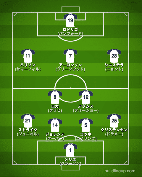 リーズユナイテッド22-23開幕直後のフォーメーション(スタメン)