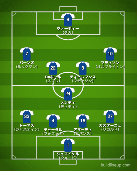 レスターシティ21-22フォーメーション（スタメン）